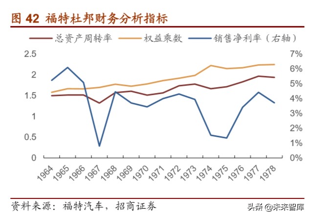 福特汽车深度解析