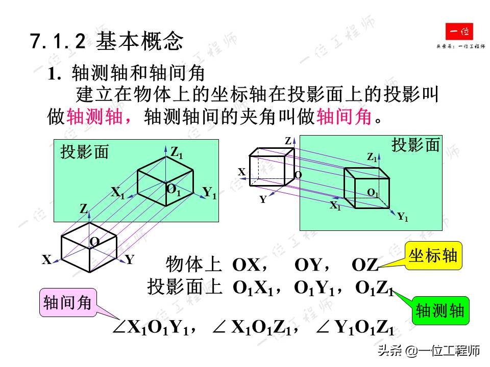 画法几何，轴测图的画法，52页内容讲解轴测图的绘制，值得保存
