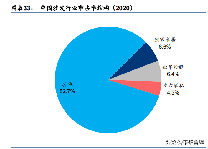 轻工制造行业深度报告：大浪再淘沙，龙头崛起时