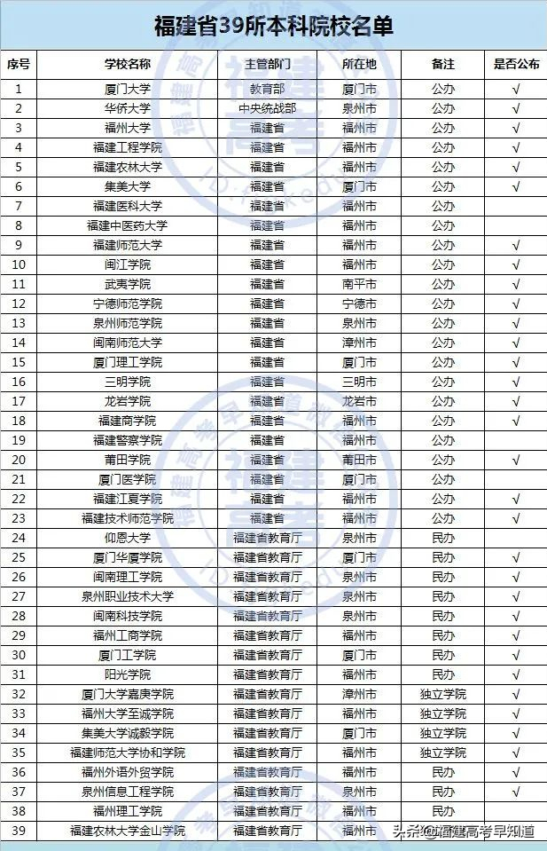 福州大学至诚学院2017年分数线（最新整理）