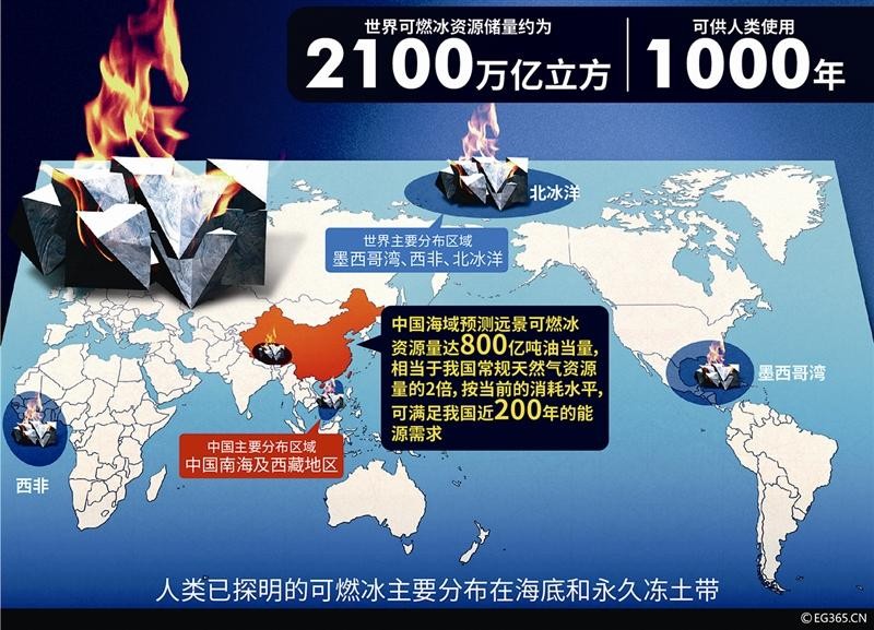 可燃冰，为什么至今还没被推广使用？各国争夺可燃冰会引发战争？