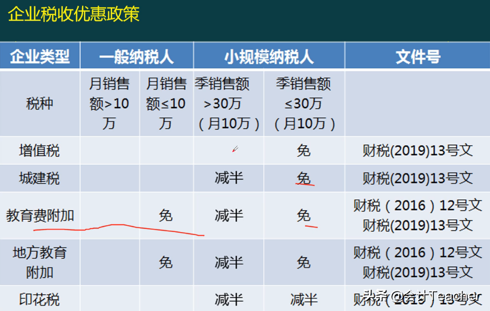建筑老会计整理，建筑行业会计实操详解，常用分录（案例解析）