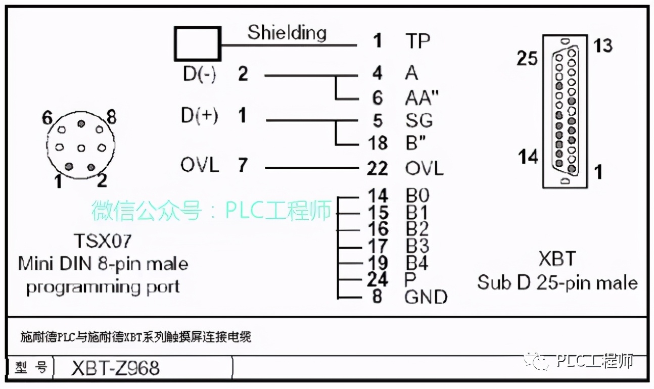 「PLC」30种主流PLC通讯电缆制作图