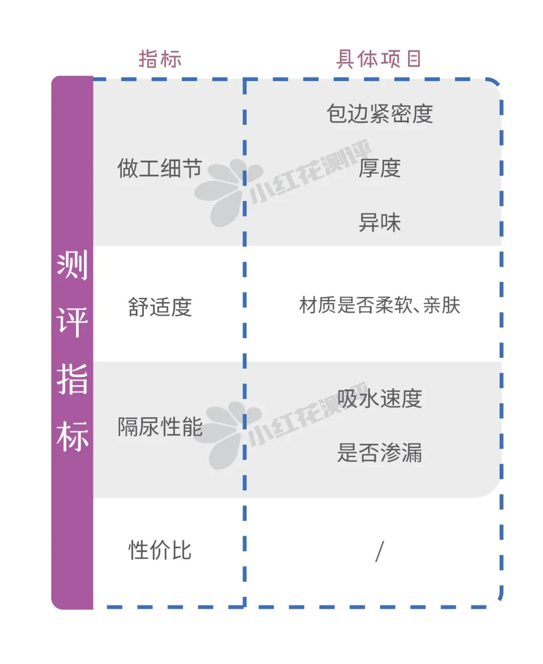 8款可水洗类宝宝隔尿垫测评：这款便宜大张，值得推荐