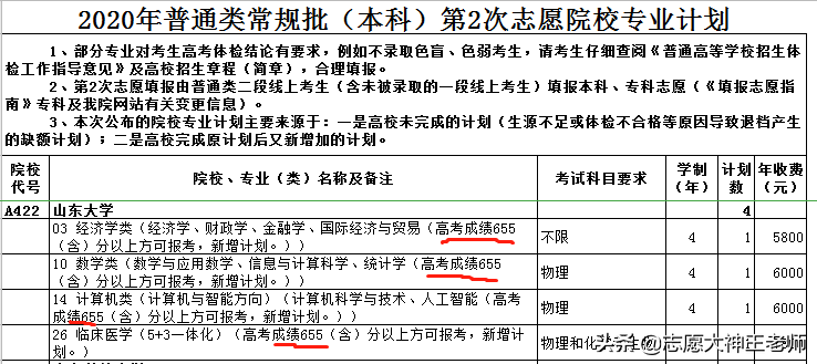 山东大学2020本科录取情况（2021考生收藏）