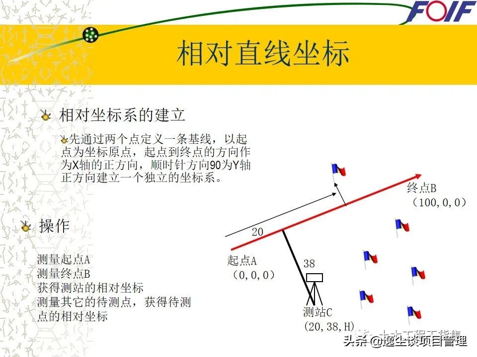 全站仪的使用教程+图文解说，就看这一篇了！60页PPT可下载