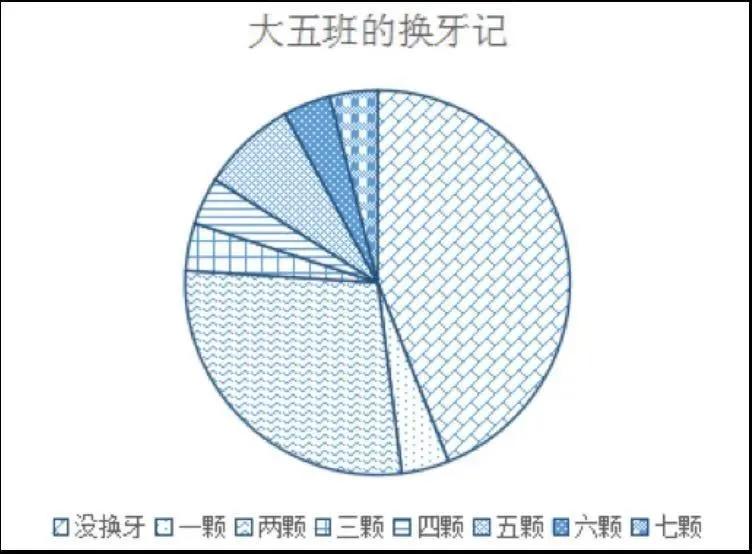 老师，我掉牙了怎么办？丨一千零一叶·第3叶