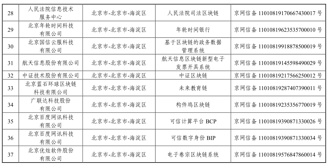 国家网信办发布第三批境内区块链信息服务备案编号（附清单）