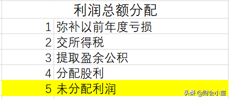账面上的未分配利润越来越多，怎么办？得考虑好这几件事