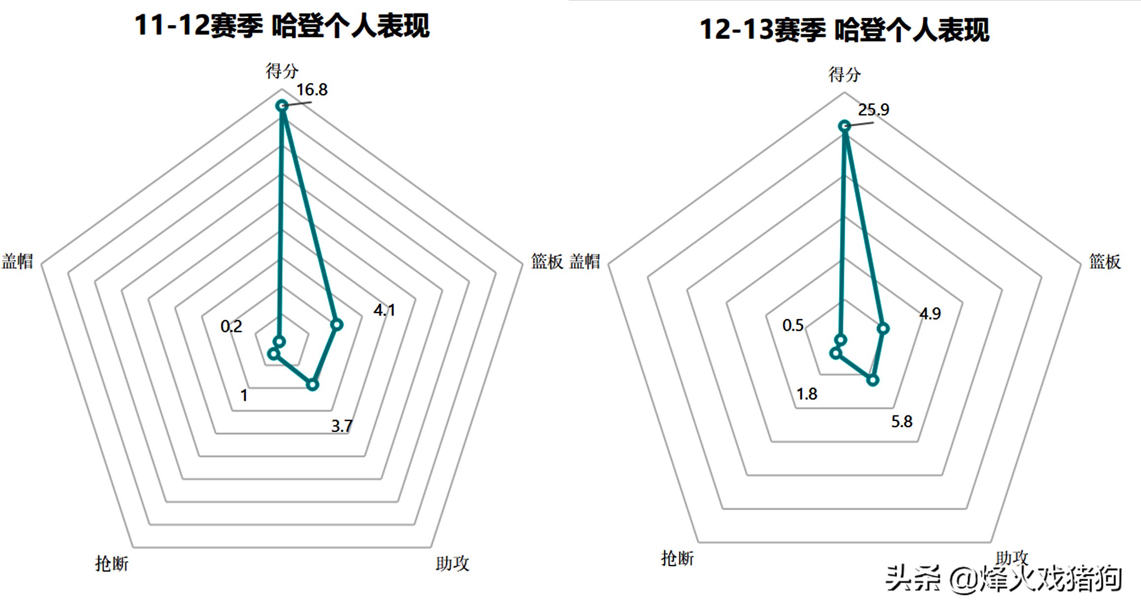 2012湖人季后赛(深度｜12年季后赛，明明都是“三巨头”，为何湖人仍惨败于雷霆？)