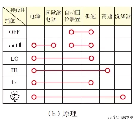 图解汽车上几个重要的开关