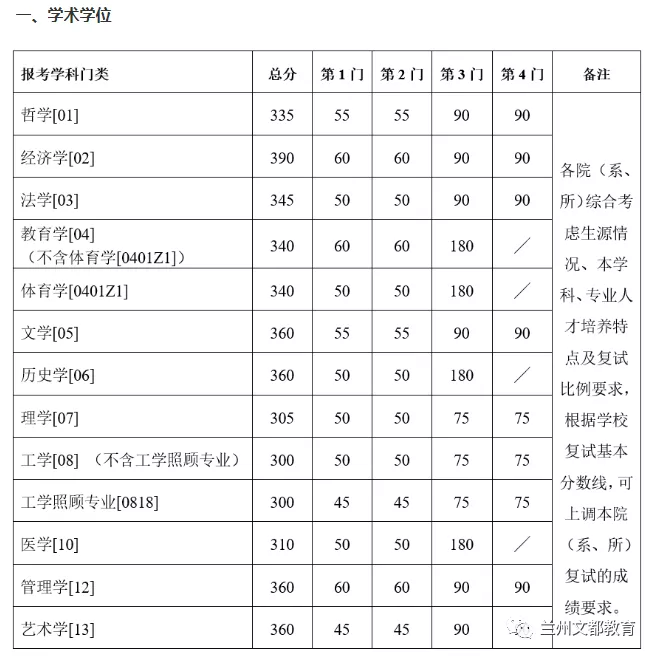名校近5年大数据丨南京大学