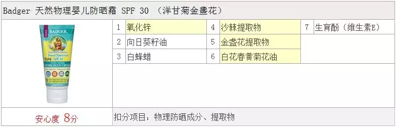 儿童防晒霜哪个最安全?大人能用吗? 什么情况下小孩需要用防晒