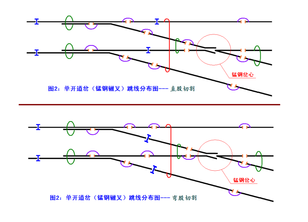 科普｜道岔跳线