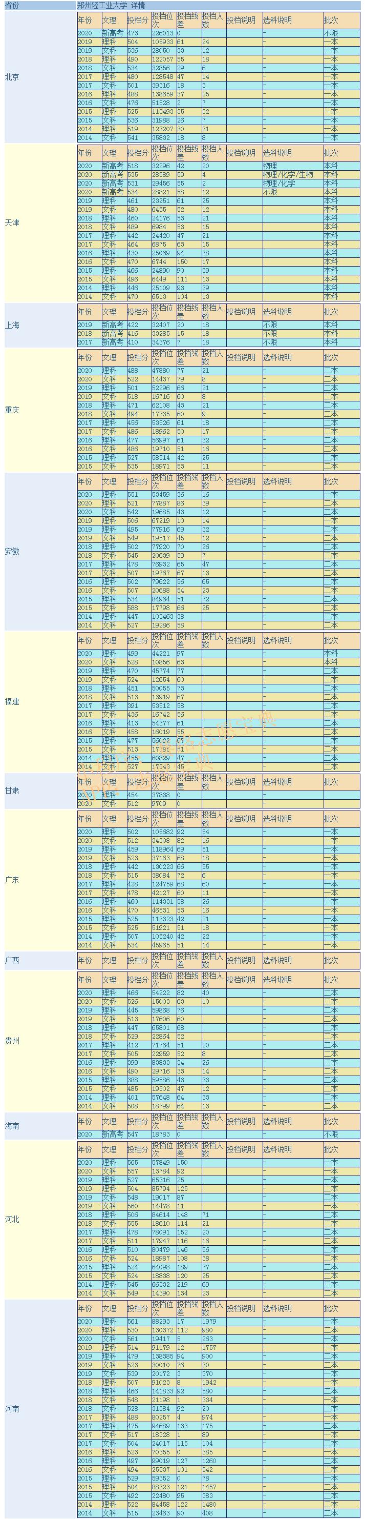 郑州轻工业大学怎么样（郑州轻工业大学很小吗）(图4)