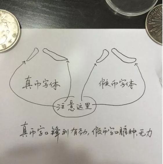 银元真假辨别指南：看边齿、字口、边框！