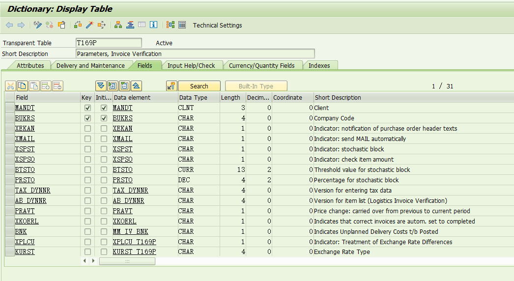 SAP MM 对PO执行收货，报错 - Table T169P entry ZNMI does not exist 