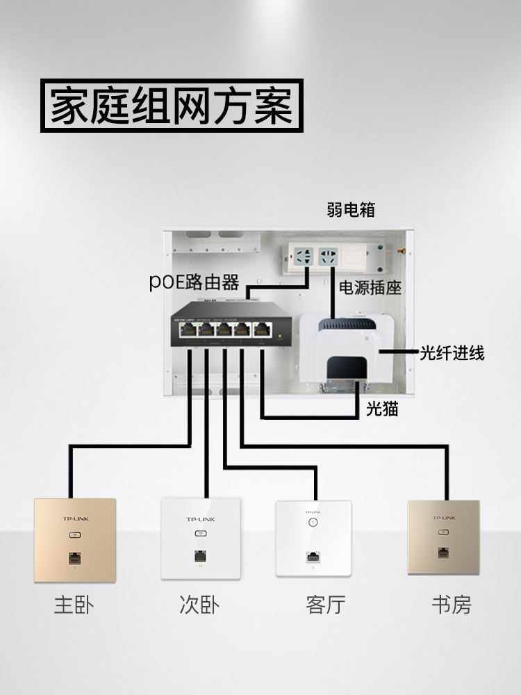 路由器在客厅，卧室没信号怎么办？多种组网方案测试，总结在这里