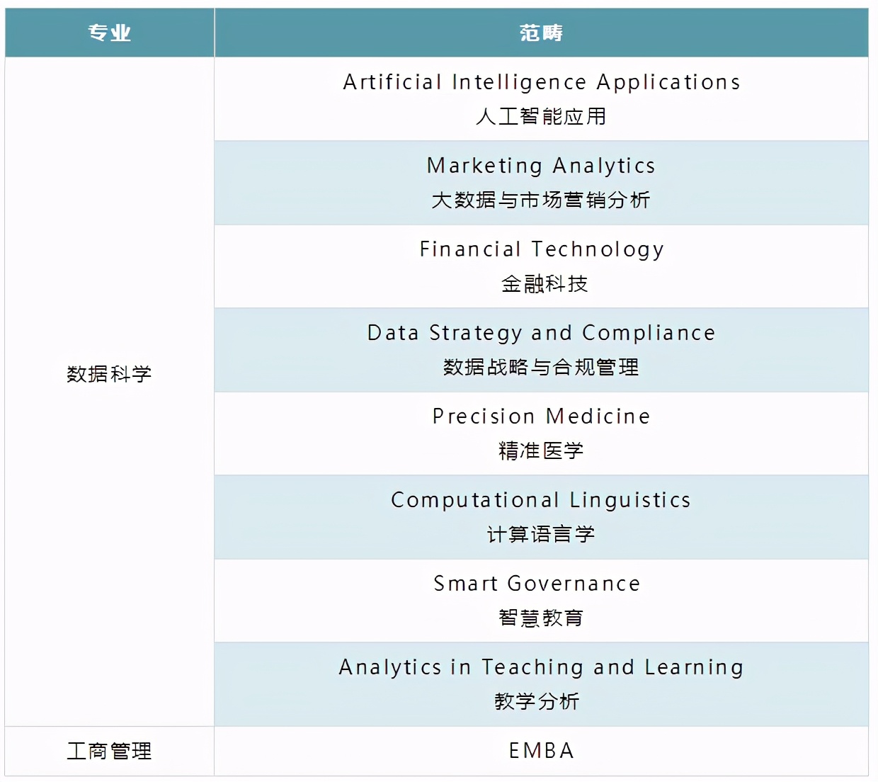 澳门大学2021硕士、博士还能申请？|新增专业+延期截止