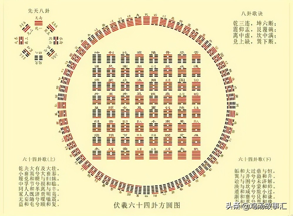 怎样用易经算卦（如何快速记忆掌握周易64卦）-微赚云博客