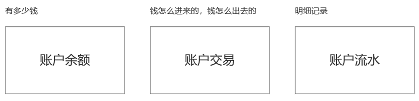 账户体系究竟是什么鬼，很难搞明白吗？