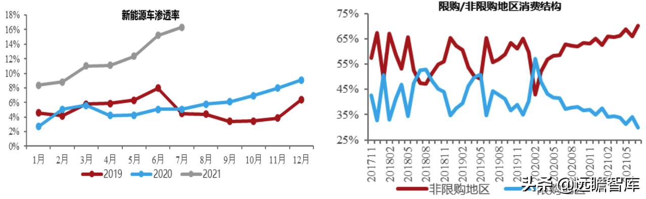 汽车行业深度报告：整车，自主崛起大周期才真正开始
