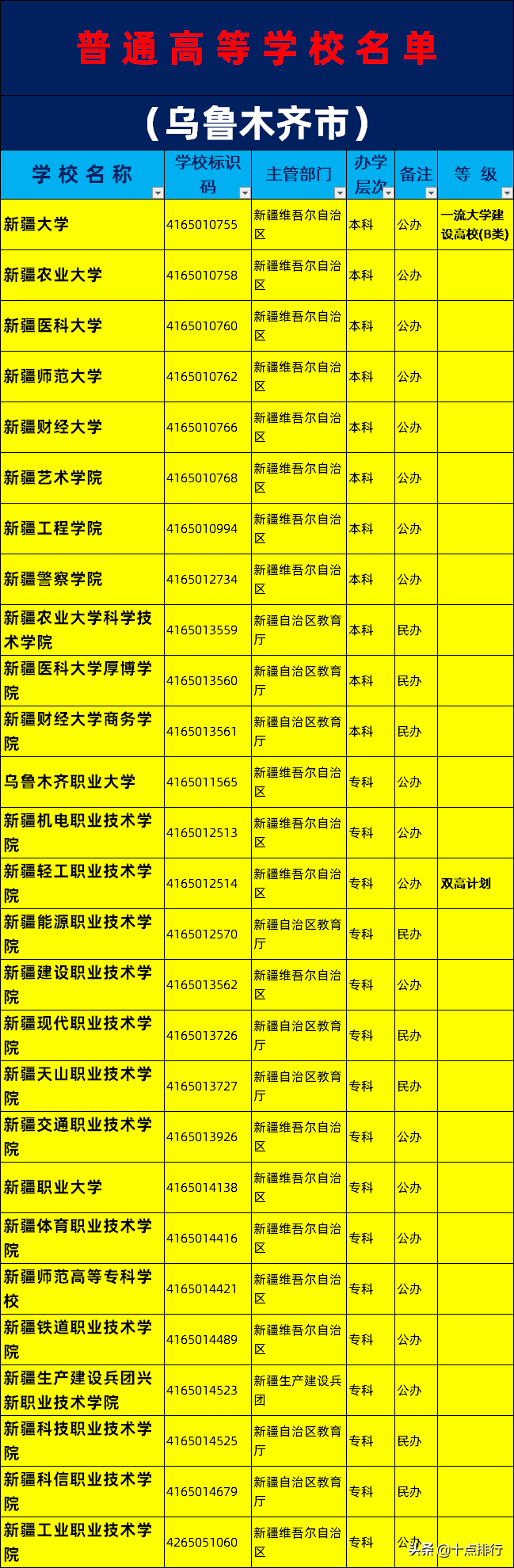 ְ̨ҵѧԺٶ_̨ѧԺְҵܴ_ְ̨ҵѧԺ