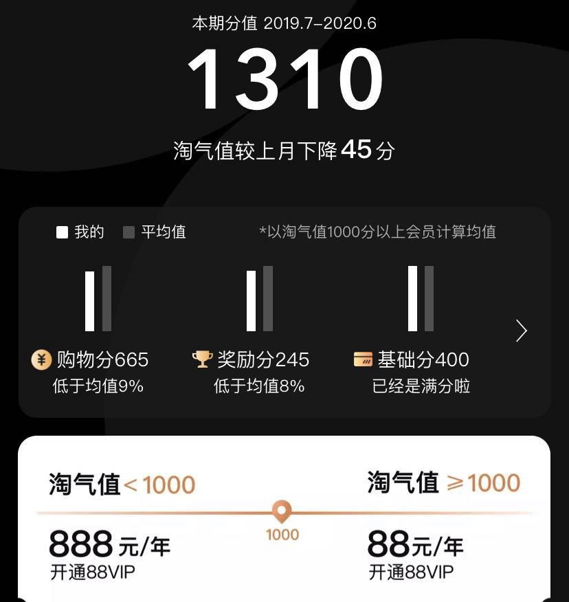 淘宝88VIP白嫖网易云黑胶会员，今晚和我一起网抑云