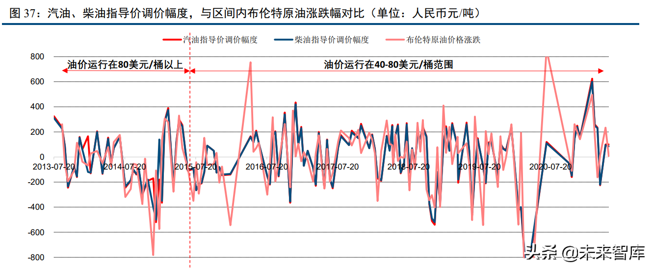 化工行业120页深度研究及投资策略：周期、龙头与新材料