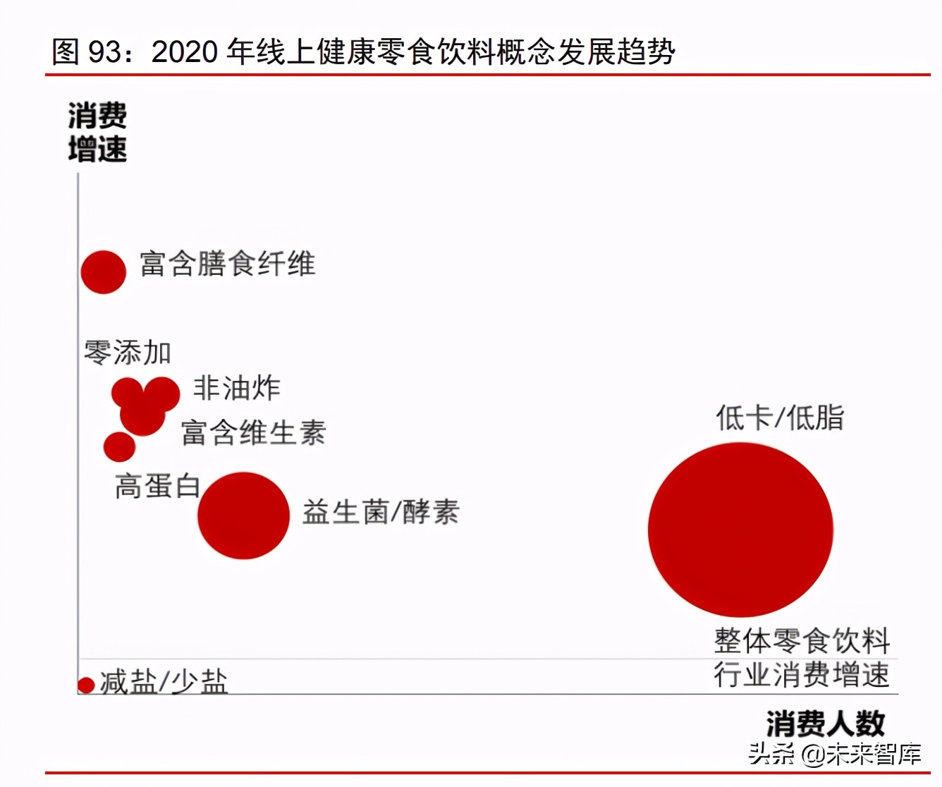 消费产业2021年下半年投资策略：新品类、新品牌、新渠道