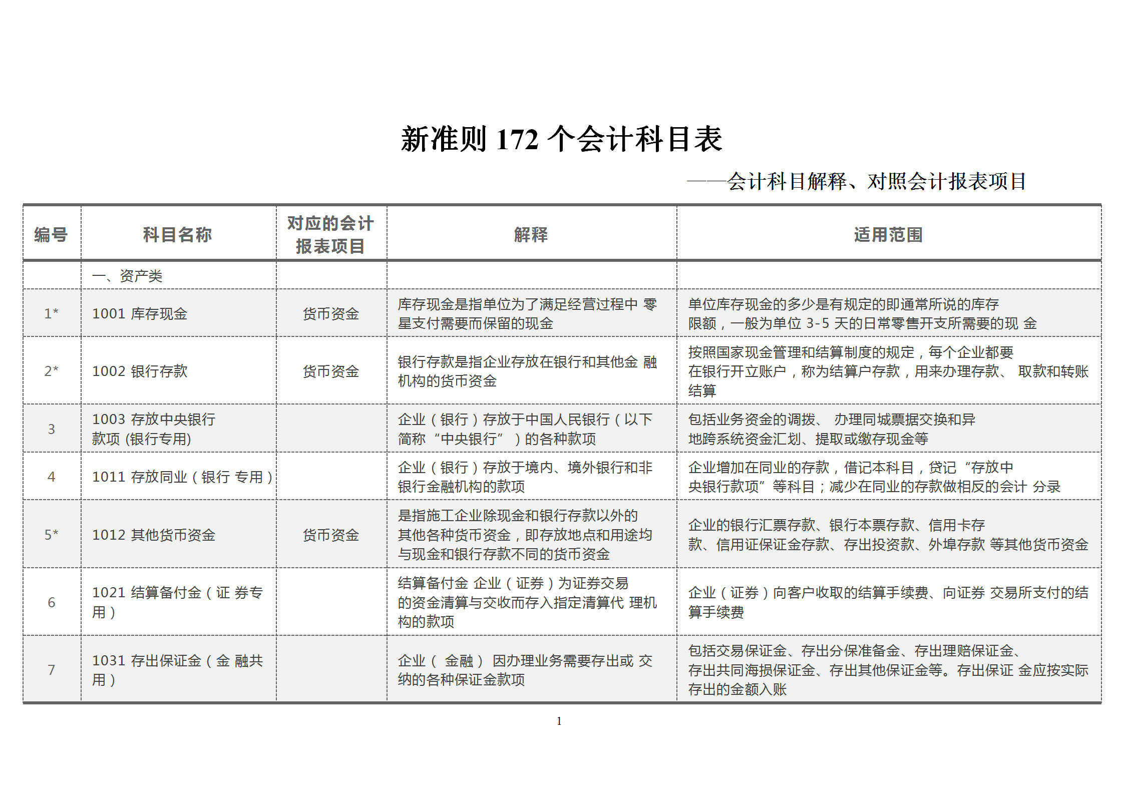 财会宝典：2021新会计准则，181个会计科目解释与对照分析