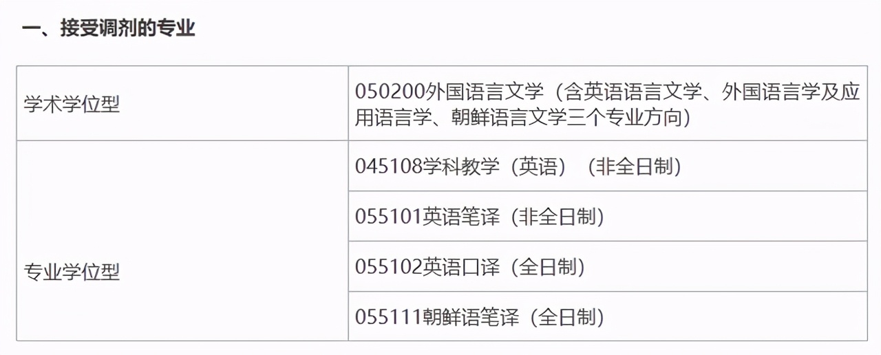广西师范大学2021研究生一志愿拟录取名单公布！附各学院调剂信息