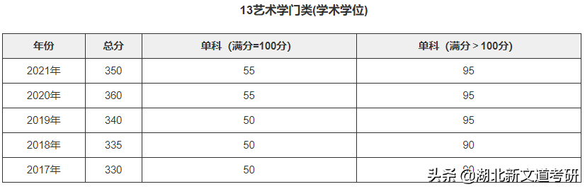 东南大学22考研难度分析！曾被误会成三本的985，考取难度不低