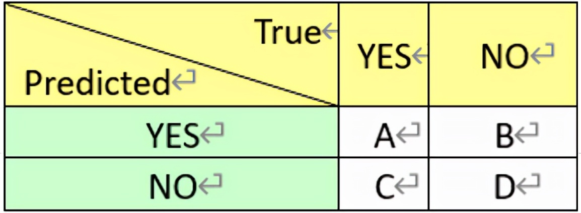 CDA Level Ⅲ 数据分析认证考试模拟题库