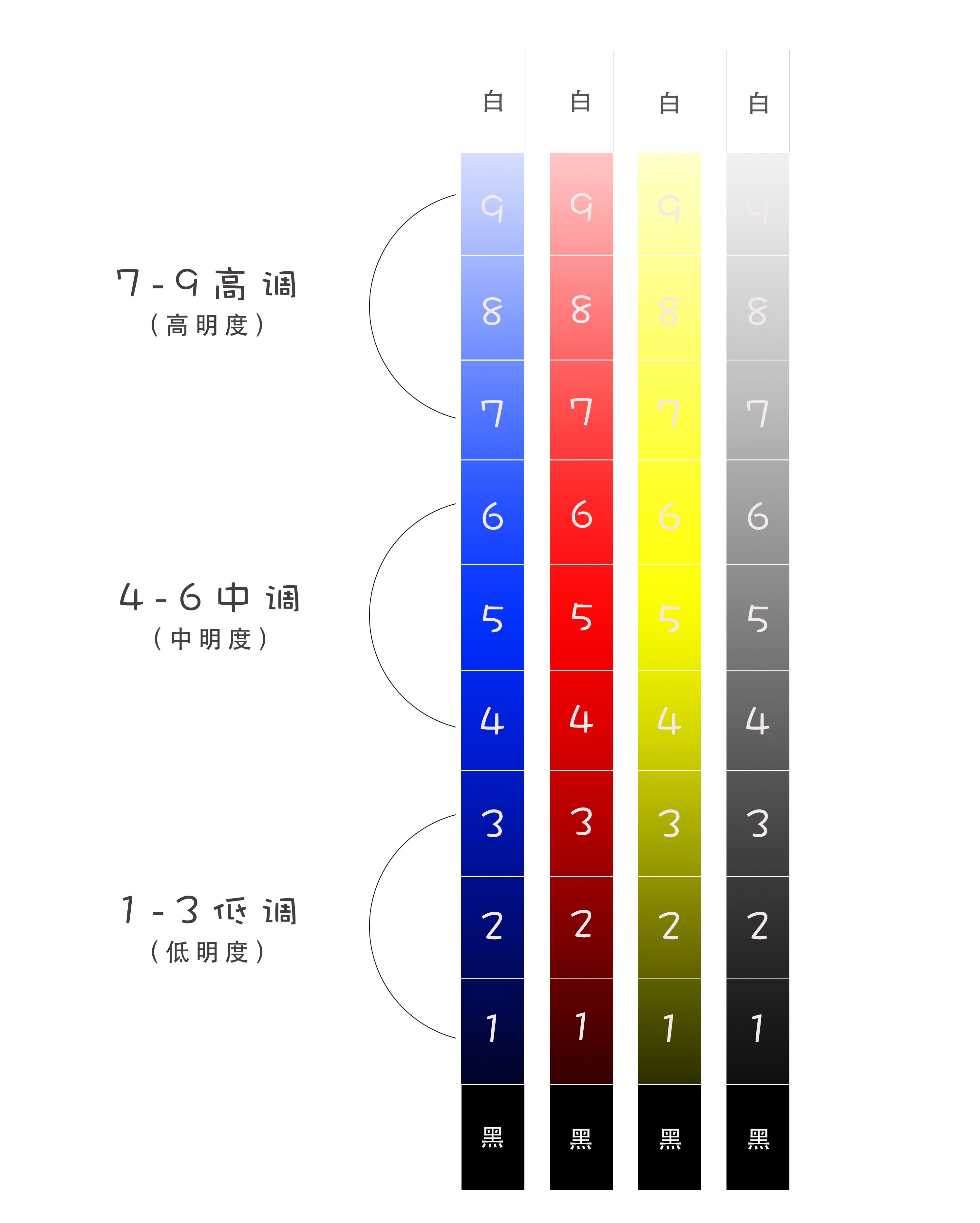 装修设计还可以再大胆一些，撞色墙面，带你寻找烈日下的清凉