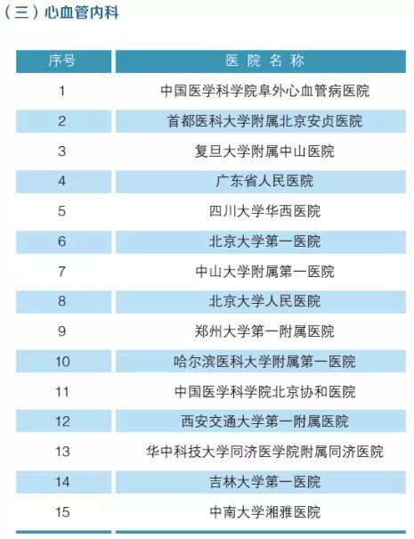 2019年，全国最强医院，科室排名（附名单）