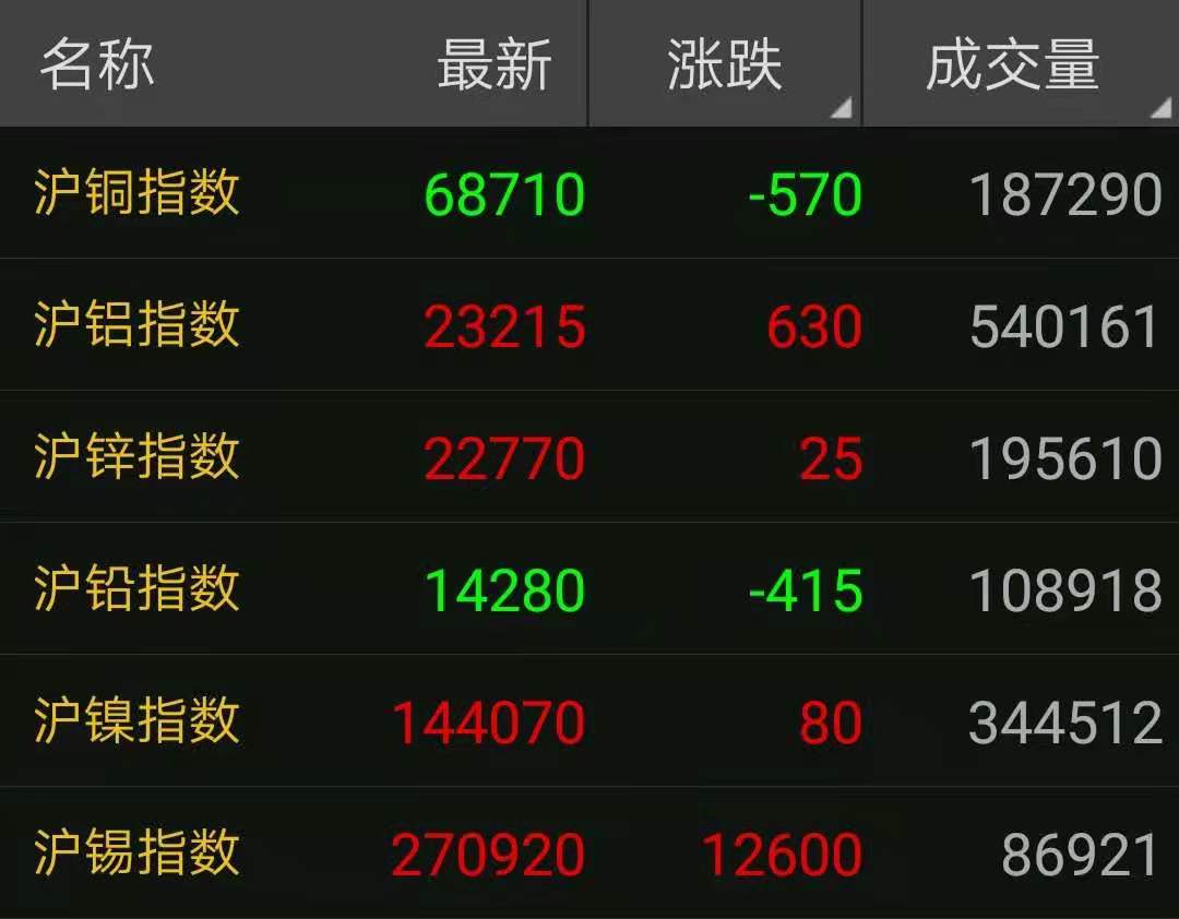 最新9月22日废铜价格汇总（附铜业厂家采购价）