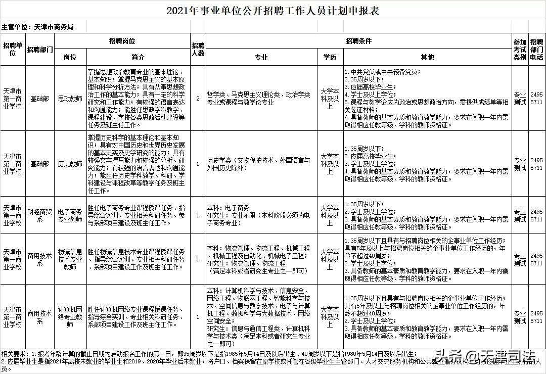 天津这些单位招人啦！200个岗位！有事业编制