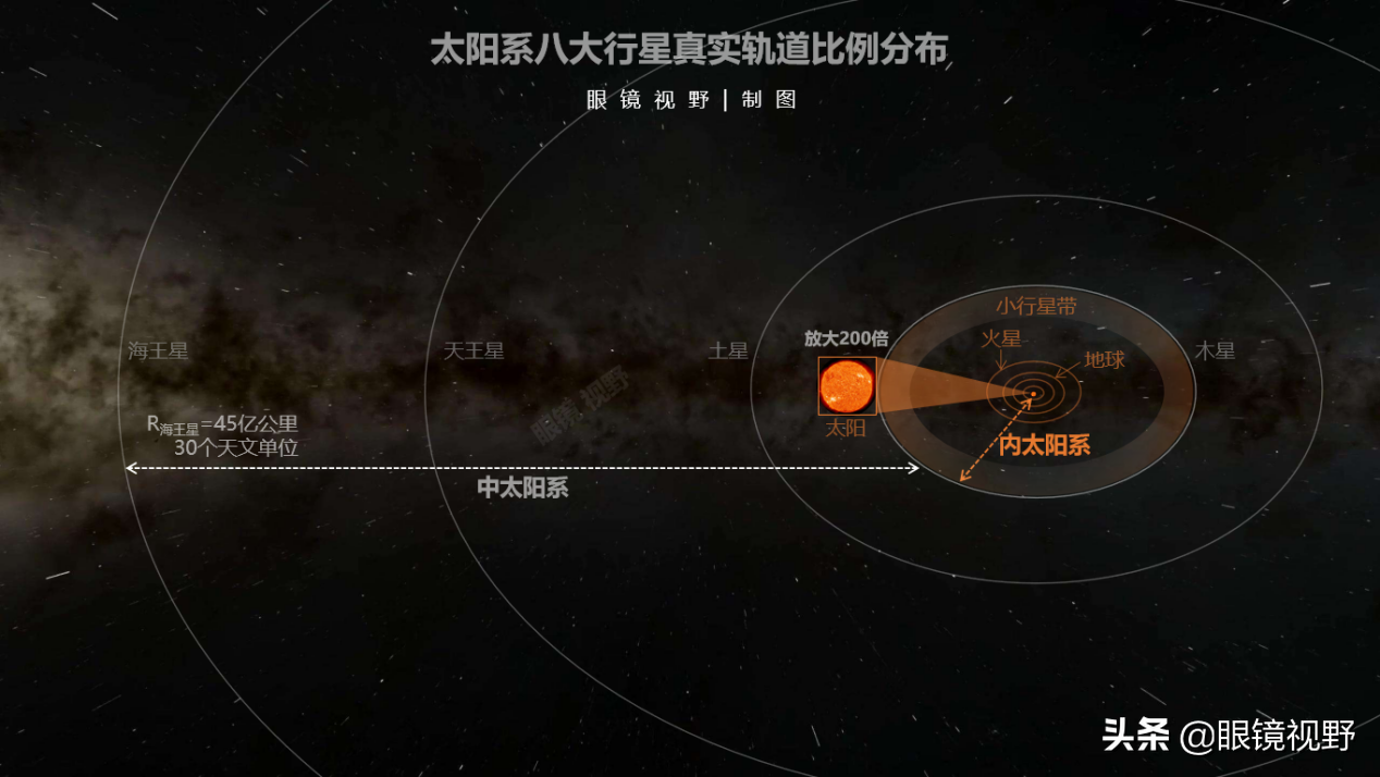 哈勃望远镜：纵览宇宙尺度—星系团、星系群，地球就是一个原子