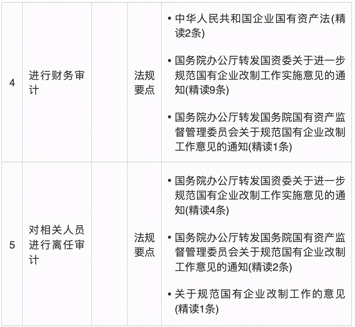 IPO知识点 || 手把手教你改制与设立股份公司