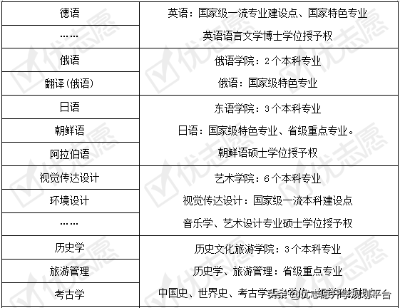 黑龙江大学2020年招生政策详细解读来了！附专业盘点，收藏备用