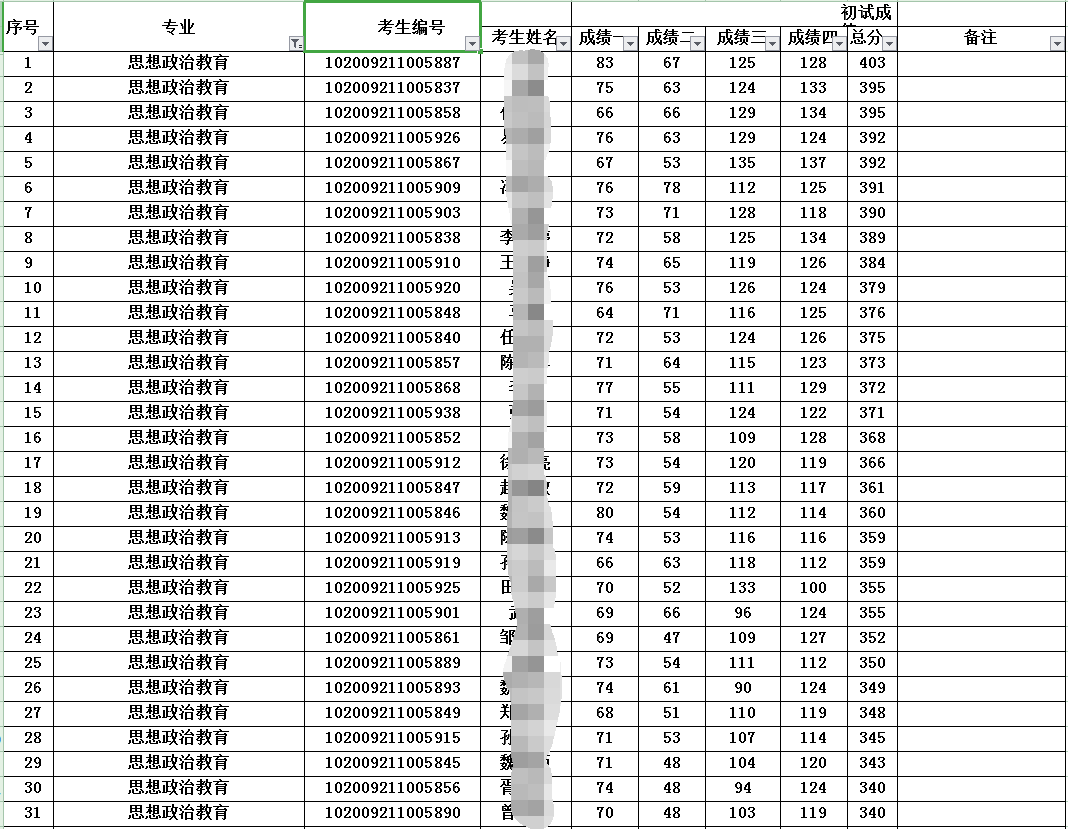 NO.22东北师范大学马克思主义理论