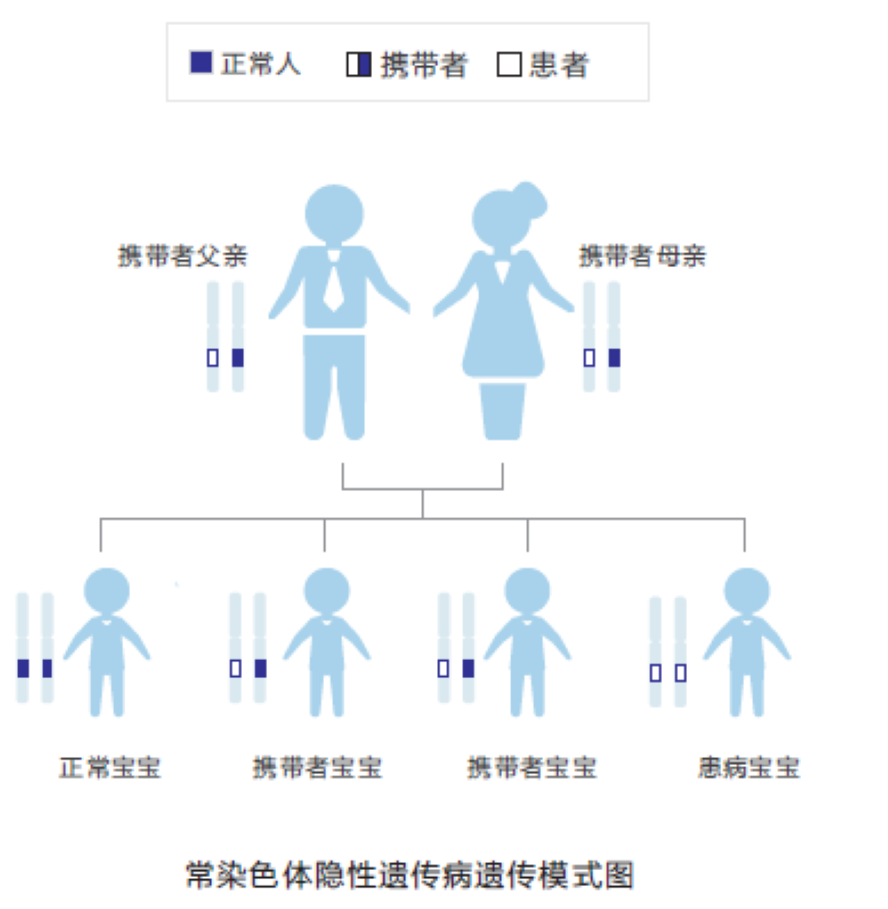 男婴患罕见基因病，救命药一支价值70万！父亲绝望：穷人难活命