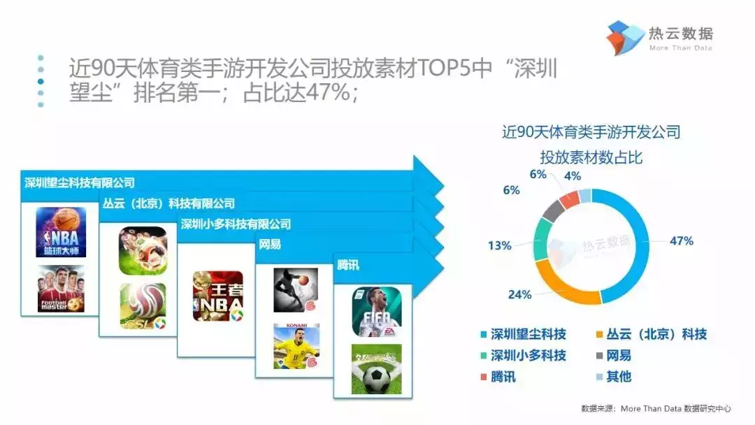 中超风云2 巨星之路是什么(报告揭示体育类手游买量5大趋势：IP先行，武磊比肩梅西、C罗)