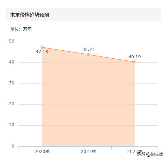 报价47万的玛莎拉蒂吉博力，外观炫酷却内藏大事故，买主怒砍8万