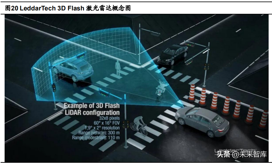 汽车激光雷达行业研究：需求爆发，从技术角度看激光雷达