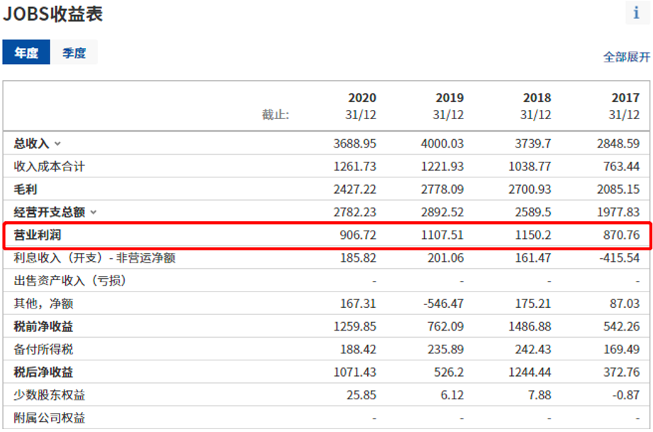 2016招聘网站排名（充满未知的在线招聘行业）