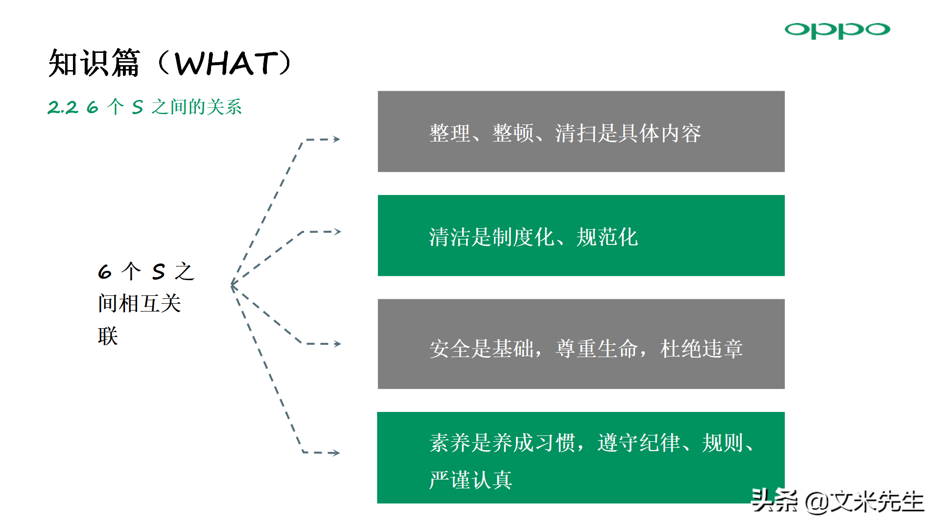零售店长金牌培训：56页门店 6S 管理方法，标准店长培训
