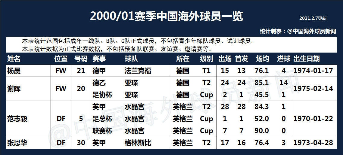 02年国足为什么进世界杯(一张图告诉你，2002年中国队为什么能杀进世界杯)