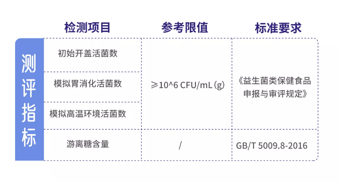 11款益生菌测评:两款近一半都是糖,你踩坑了吗?